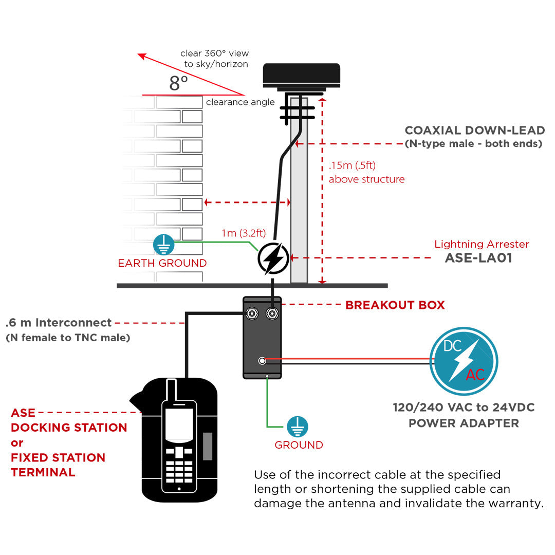 Iridium Active Antenna AD-511 Premium Powered